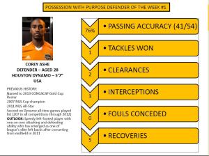 HOUSTON DYNAMO PWP INDIVIDUAL DEFENDING PLAYER OF THE WEEK 2 2014