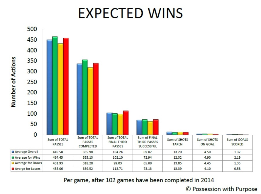 Expected Wins PWP Data Points