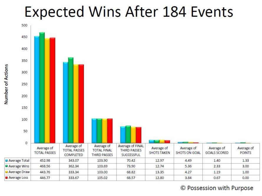 Expected Wins 2 Averages