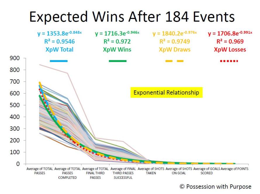Expected Wins 2 Trend-lines