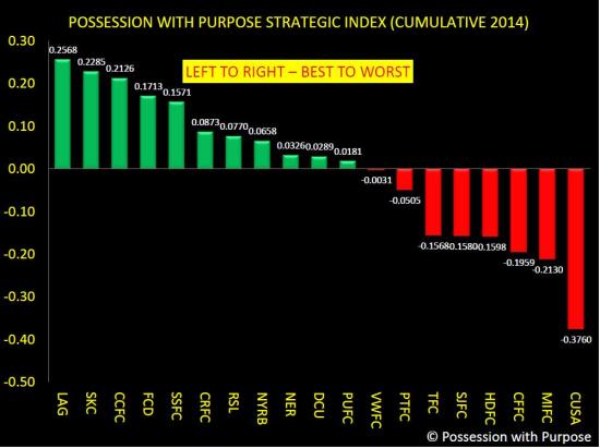 PWP Cumulative Composite Index through Week 10