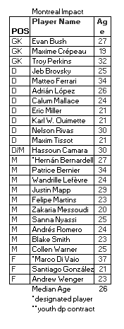roster-Montreal
