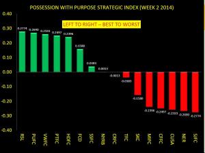PWP COMPOSITE STRATEGIC INDEX FOR WEEK 2 2104
