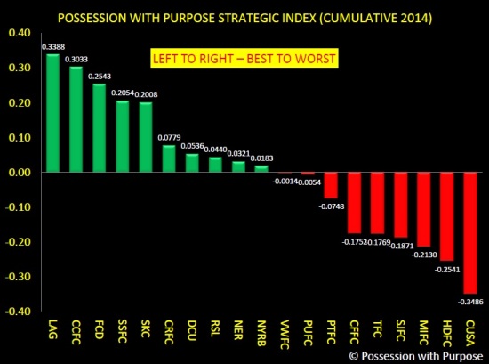 PWP Composite Index Through Week 8